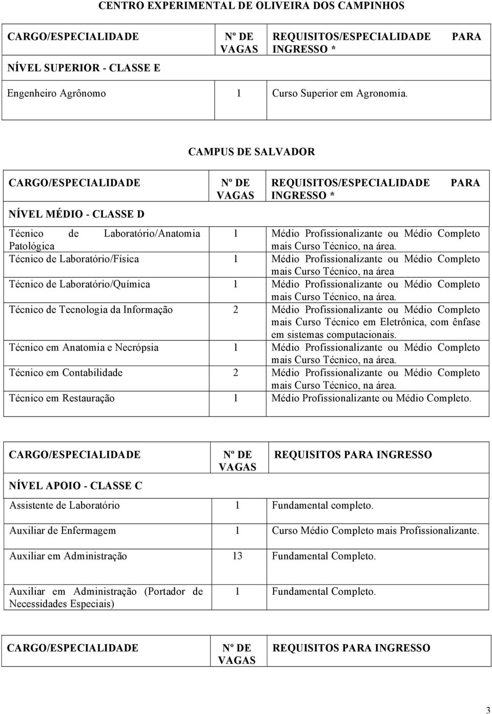 Patológica mais Curso Técnico, na área.