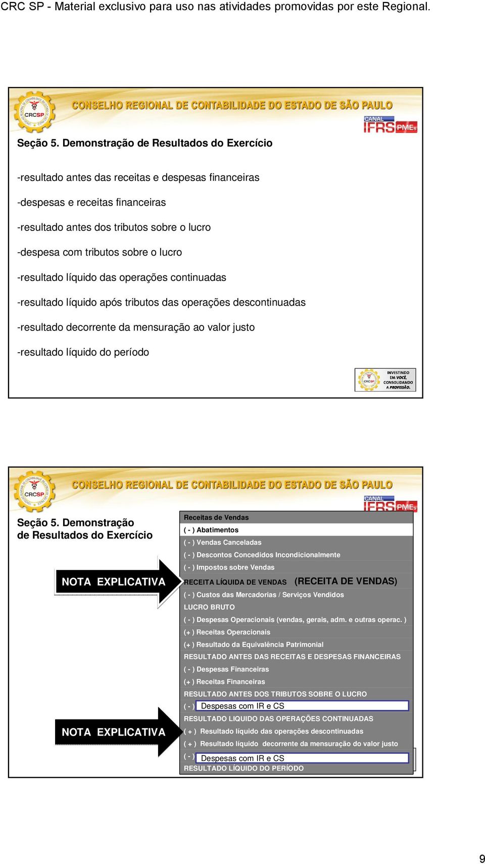 lucro -resultado líquido das operações continuadas -resultado líquido após tributos das operações descontinuadas -resultado decorrente da mensuração ao valor justo -resultado líquido do período 