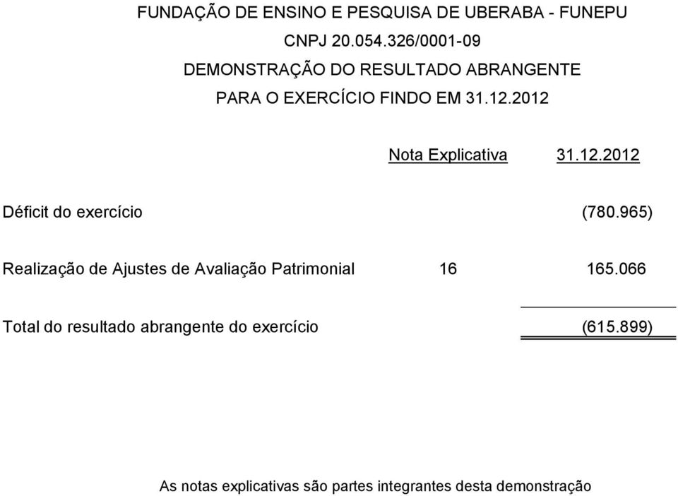 2012 Nota Explicativa 31.12.2012 Déficit do exercício (780.