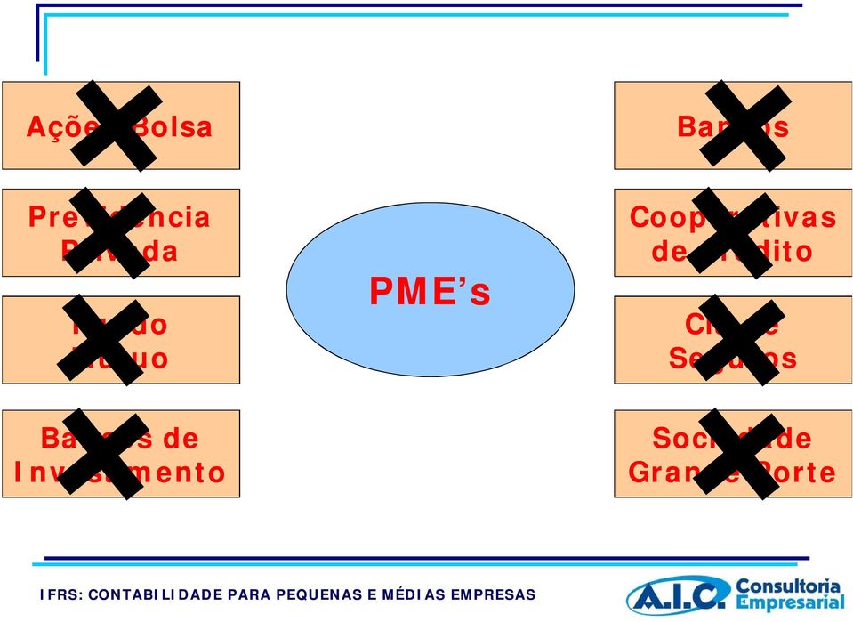 Cooperativas de Crédito Cia de