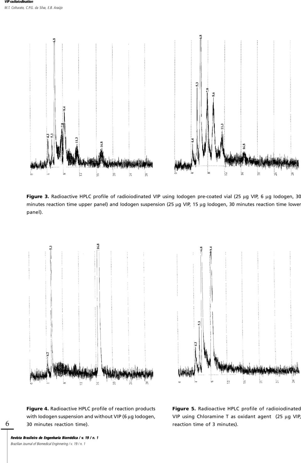 upper panel) and Iodogen suspension (25 µg VIP, 15 µg Iodogen, 30 minutes reaction time lower panel). 6 Figure 4.