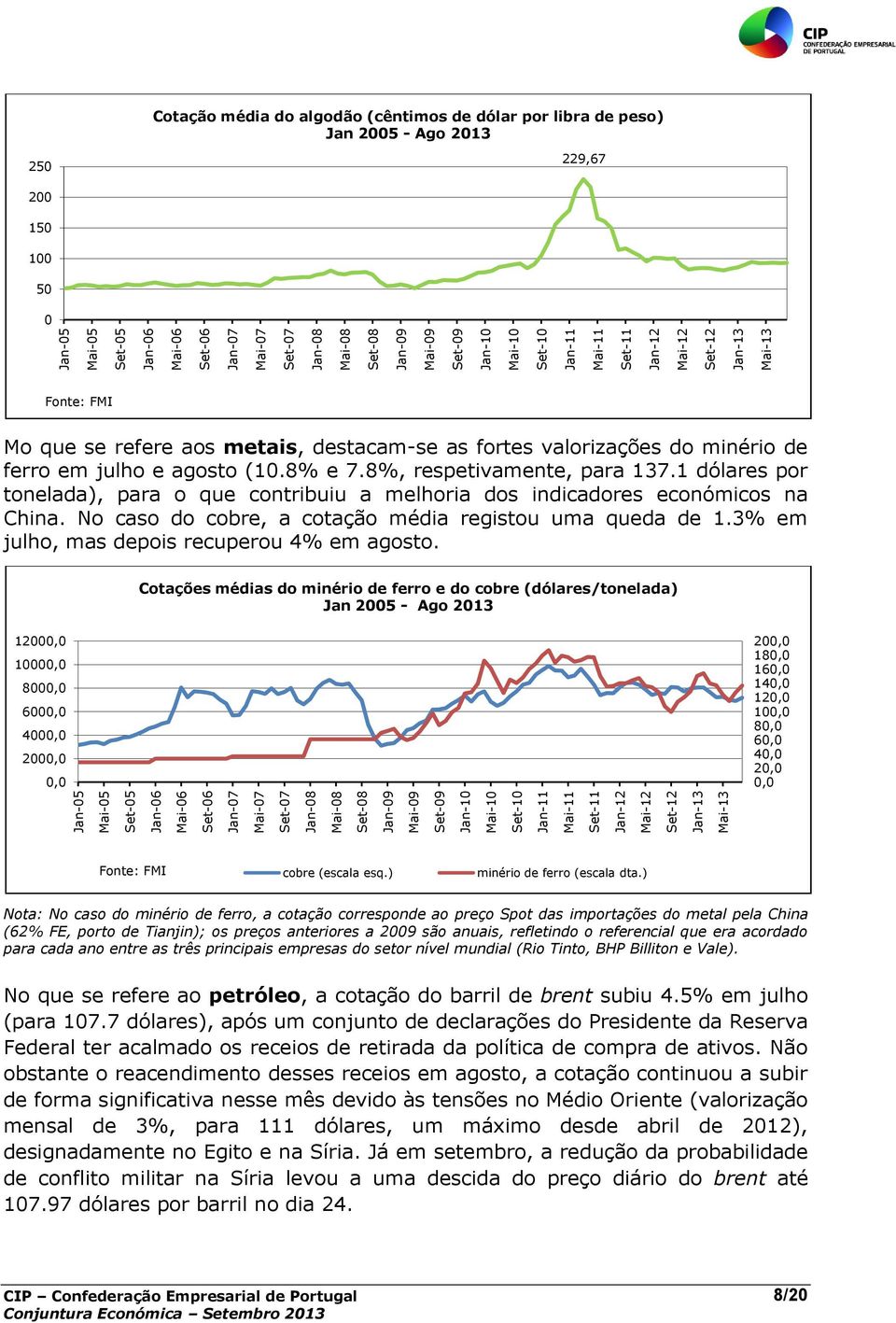 peso) Jan 2005 - Ago 2013 250 229,67 200 150 100 50 0 Fonte: FMI Mo que se refere aos metais, destacam-se as fortes valorizações do minério de ferro em julho e agosto (10.8% e 7.