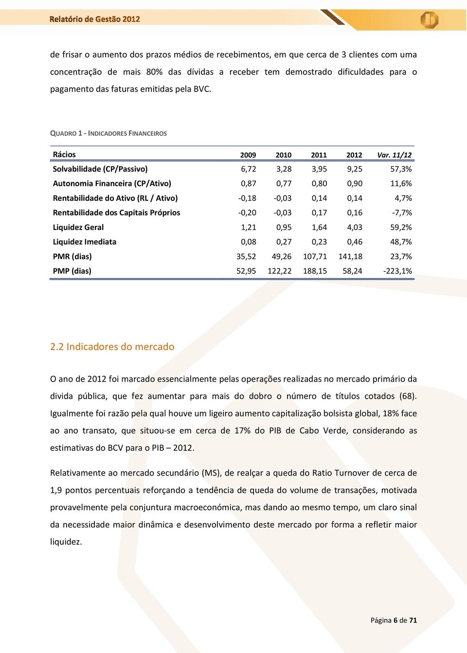 11/12 Solvabilidade (CP/Passivo) 6,72 3,28 3,95 9,25 57,3% Autonomia Financeira (CP/Ativo) 0,87 0,77 0,80 0,90 11,6% Rentabilidade do Ativo (RL / Ativo) -0,18-0,03 0,14 0,14 4,7% Rentabilidade dos