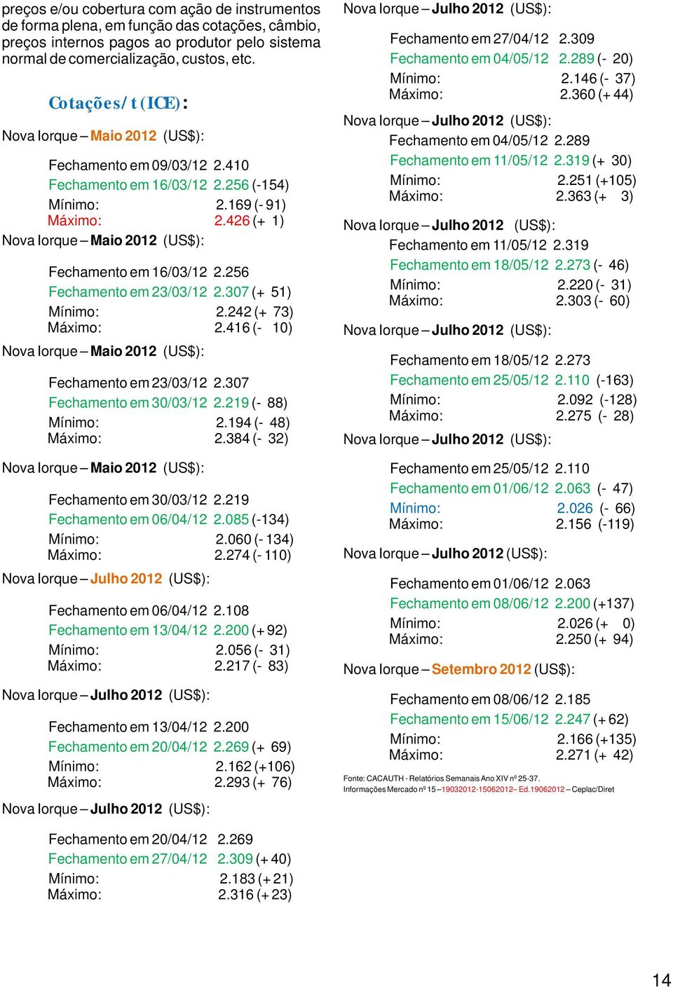 360 (+ 44) Nova Iorque Julho 2012 (US$): Nova Iorque Maio 2012 (US$): Fechamento em 04/05/12 2.289 Fechamento em 09/03/12 2.410 Fechamento em 11/05/12 2.319 (+ 30) Fechamento em 16/03/12 2.