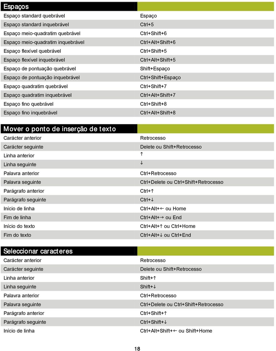 anterior Carácter seguinte Linha anterior Linha seguinte Palavra anterior Palavra seguinte Parágrafo anterior Parágrafo seguinte Início de linha Fim de linha Início do texto Fim do texto Seleccionar