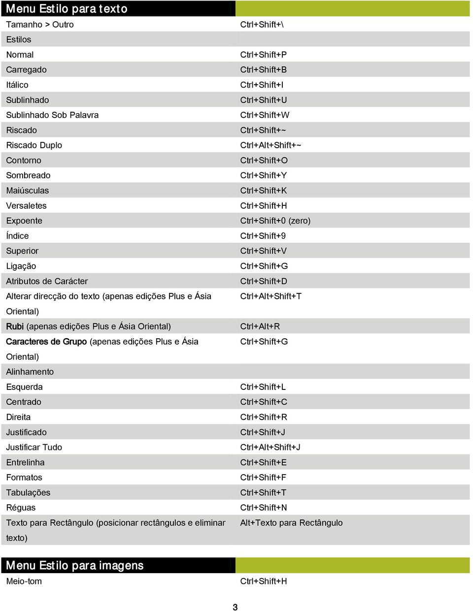 Alinhamento Esquerda Centrado Direita Justificado Justificar Tudo Entrelinha Formatos Tabulações Réguas Texto para Rectângulo (posicionar rectângulos e eliminar texto) Menu Estilo para imagens