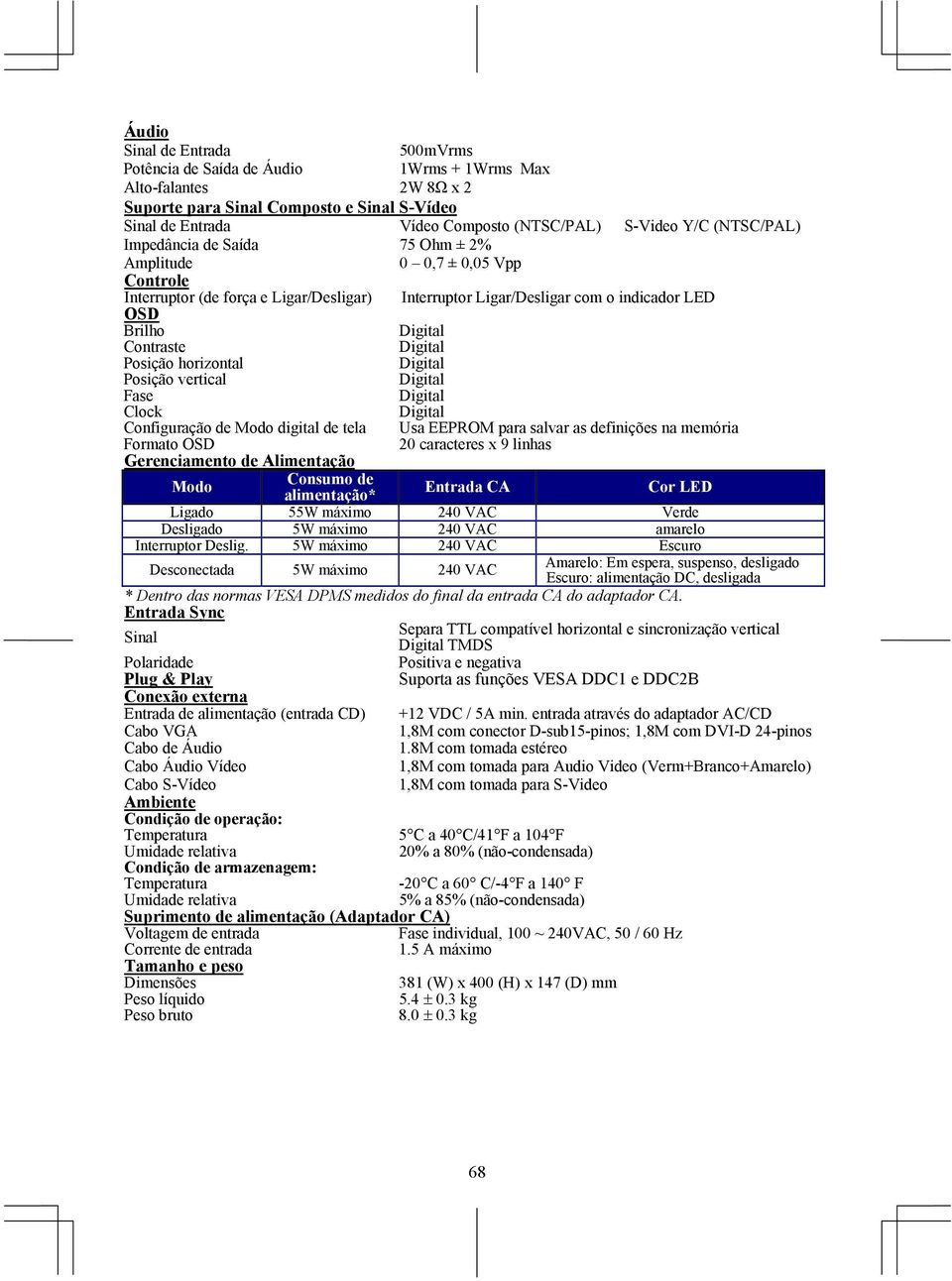 Ohm ± 2% 0 0,7 ± 0,05 Vpp S-Video Y/C (NTSC/PAL) Interruptor Ligar/Desligar com o indicador LED Usa EEPROM para salvar as definições na memória 20 caracteres x 9 linhas Gerenciamento de Alimentação