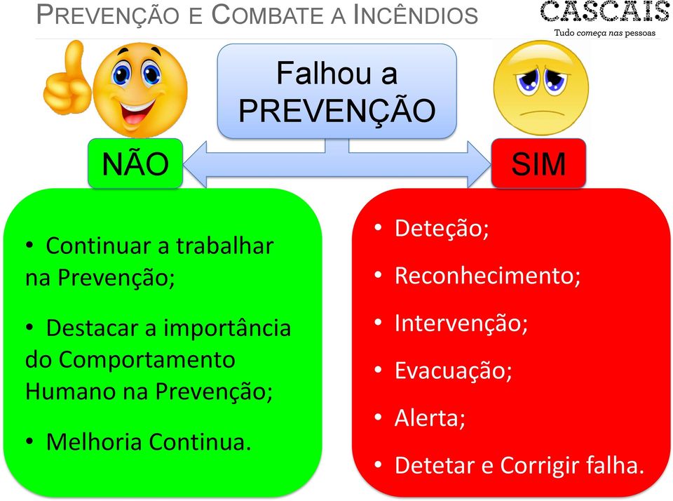 Humano na Prevenção; Melhoria Continua.