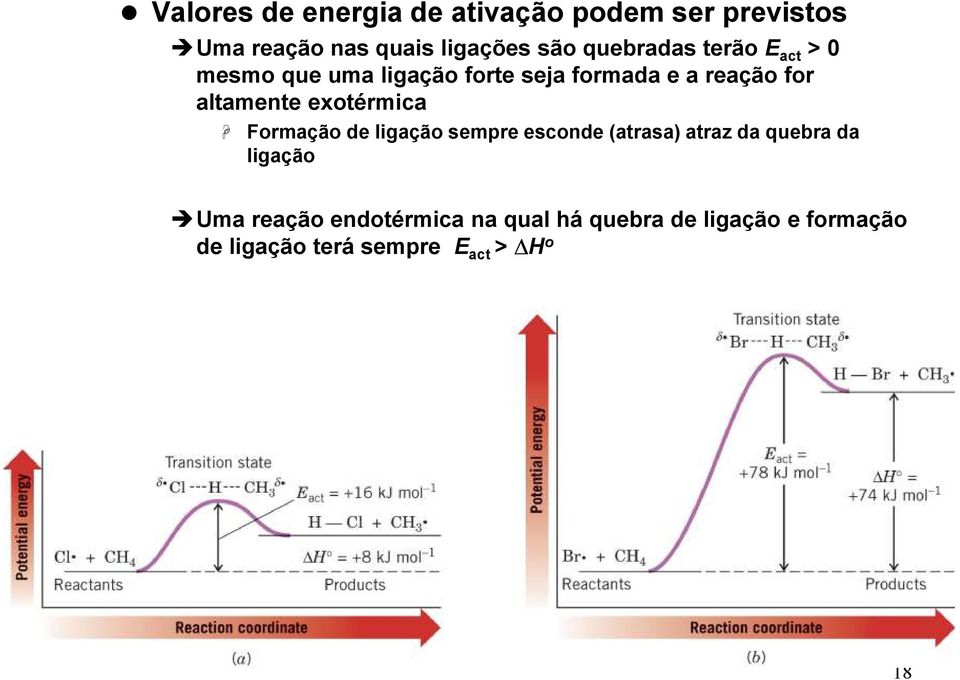 altamente exotérmica Formação de ligação sempre esconde (atrasa) atraz da quebra da