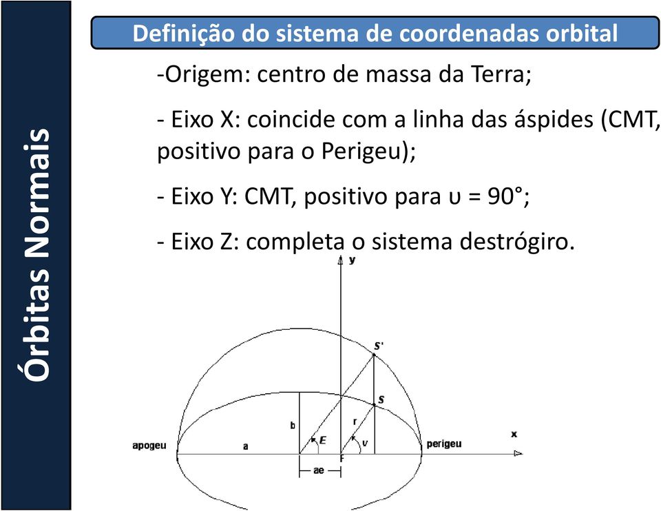 linha das áspides (CMT, positivo para o Perigeu); - Eixo Y: