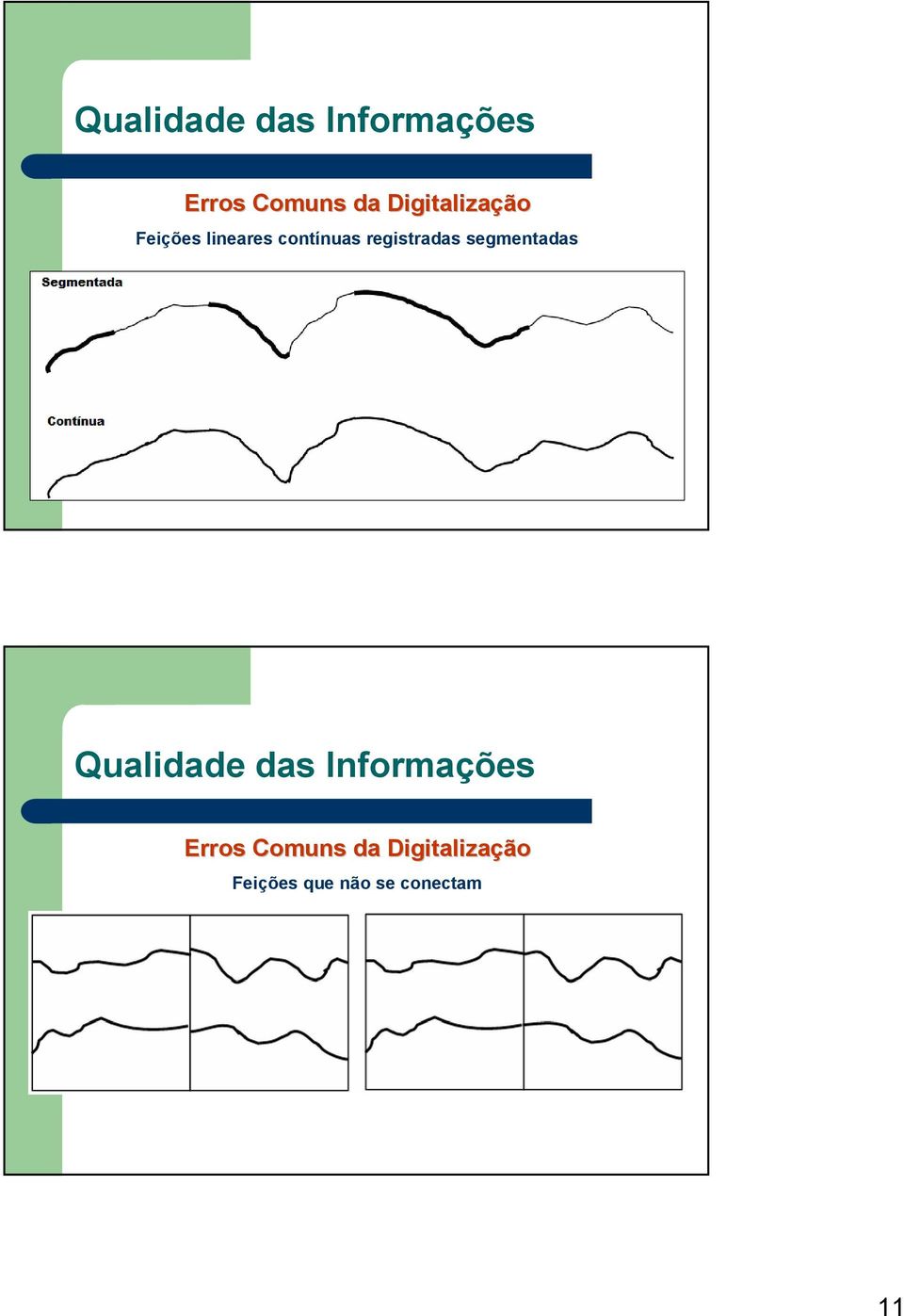 registradas segmentadas  Digitalização Feições