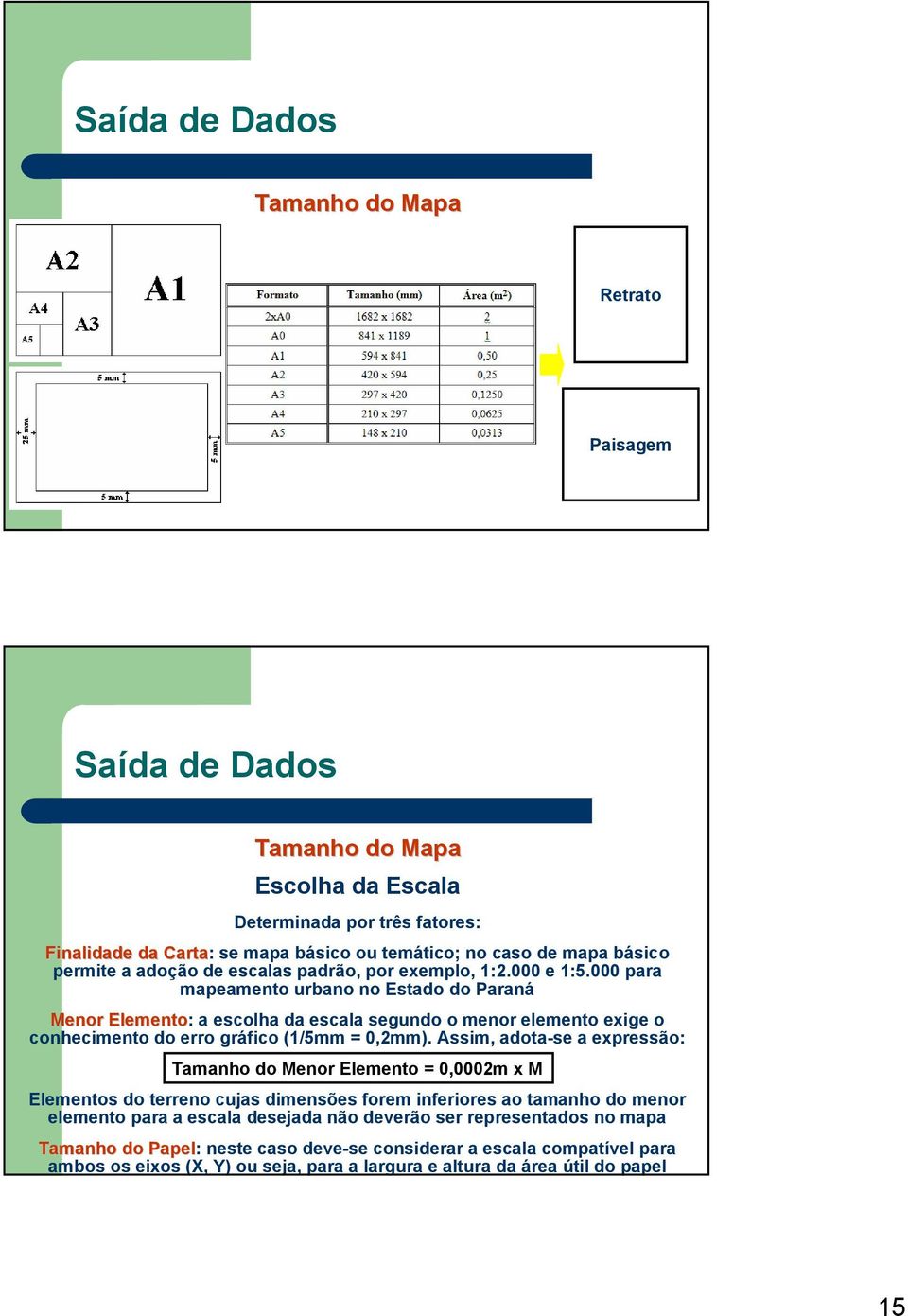 000 para mapeamento urbano no Estado do Paraná Menor Elemento: a escolha da escala segundo o menor elemento exige o conhecimento do erro gráfico (1/5mm = 0,2mm).