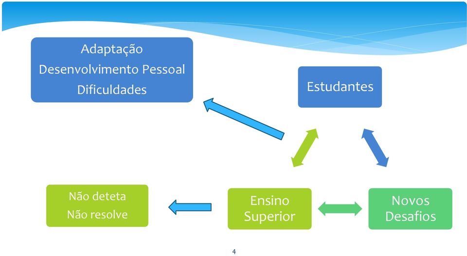 Dificuldades Dificuldades Estudantes