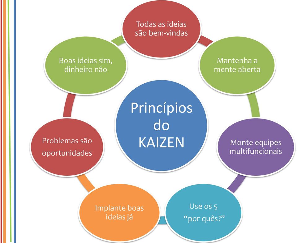 oportunidades Princípios do KAIZEN Monte equipes