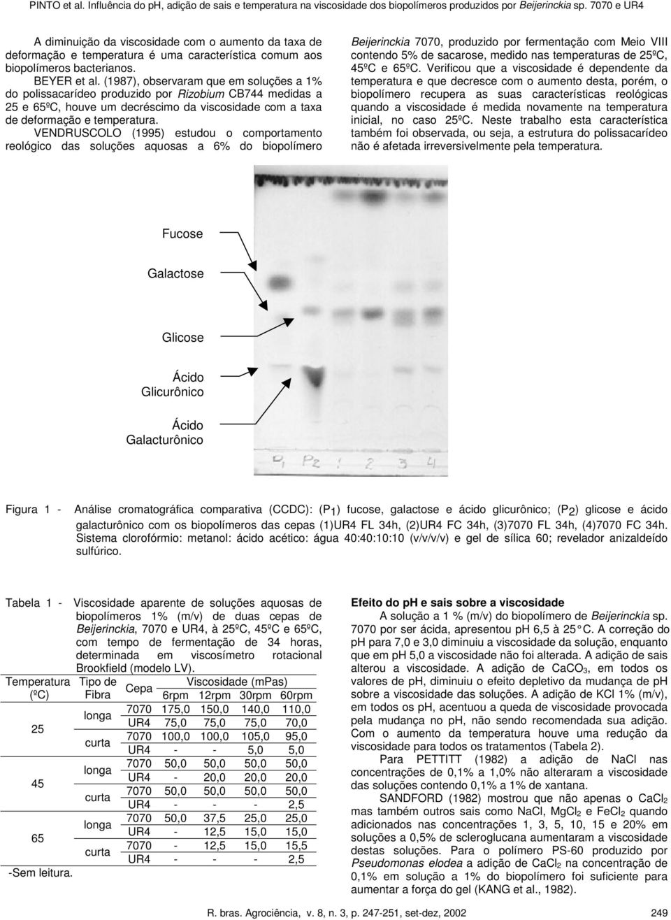 VENDRUSCOLO (1995) estudou o comportamento reológico das soluções aquosas a 6% do biopolímero Beijerinckia 7070, produzido por fermentação com Meio VIII contendo 5% de sacarose, medido nas
