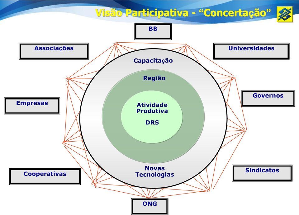 Região Empresas Atividade