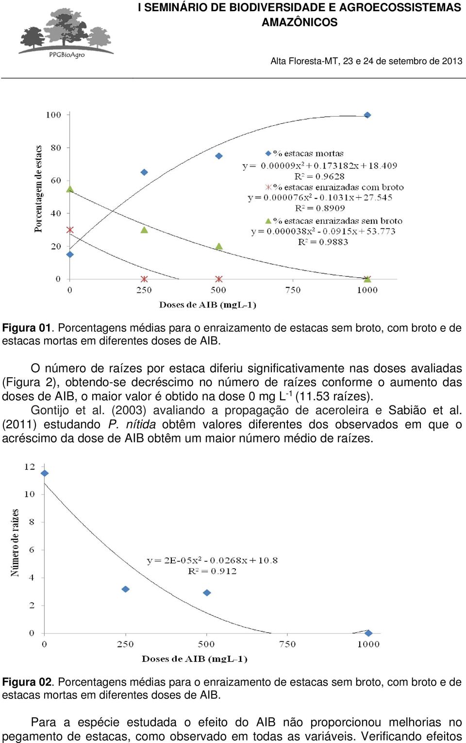0 mg L -1 (11.53 raízes). Gontijo et al. (2003) avaliando a propagação de aceroleira e Sabião et al. (2011) estudando P.