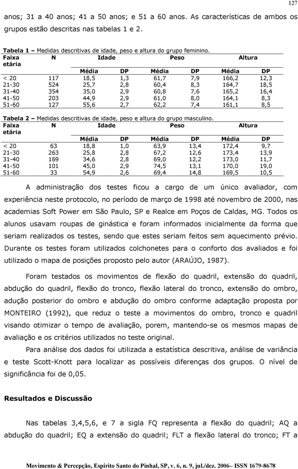 8,0 164,1 8,3 51-60 127 55,6 2,7 62,2 7,4 161,1 8,5 Tabela 2 Medidas descritivas de idade, peso e altura do grupo masculino.