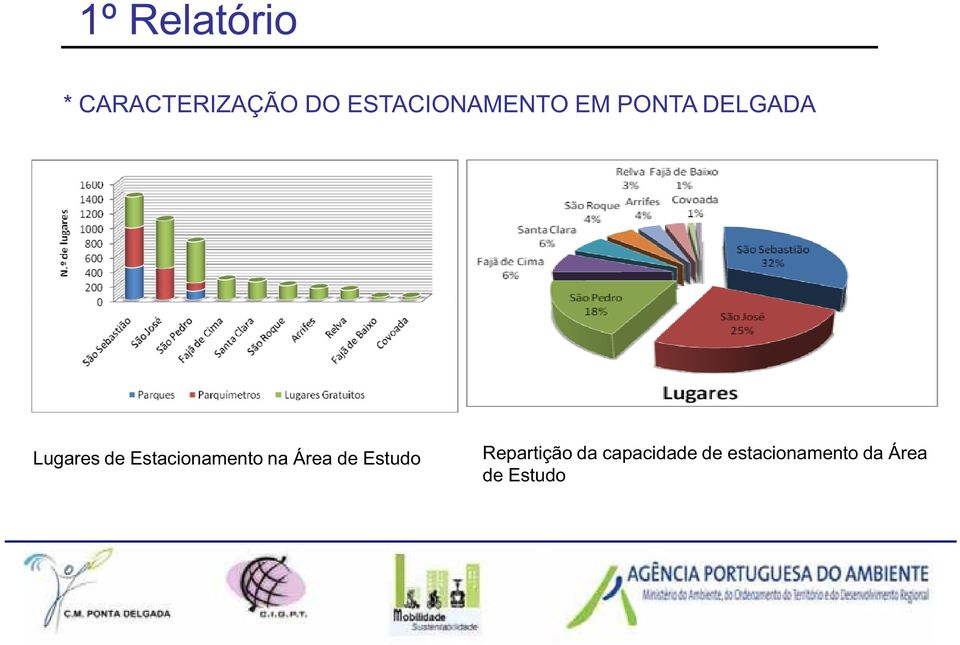 Estacionamento na Área de Estudo