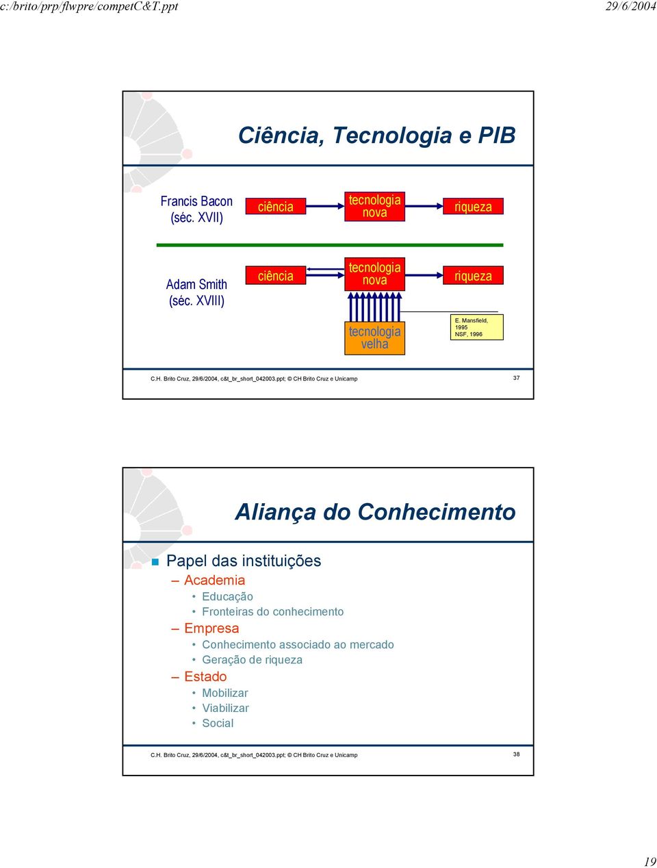 ppt; CH Brito Cruz e Unicamp 37 Aliança do Conhecimento Papel das instituições Academia Educação Fronteiras do conhecimento Empresa