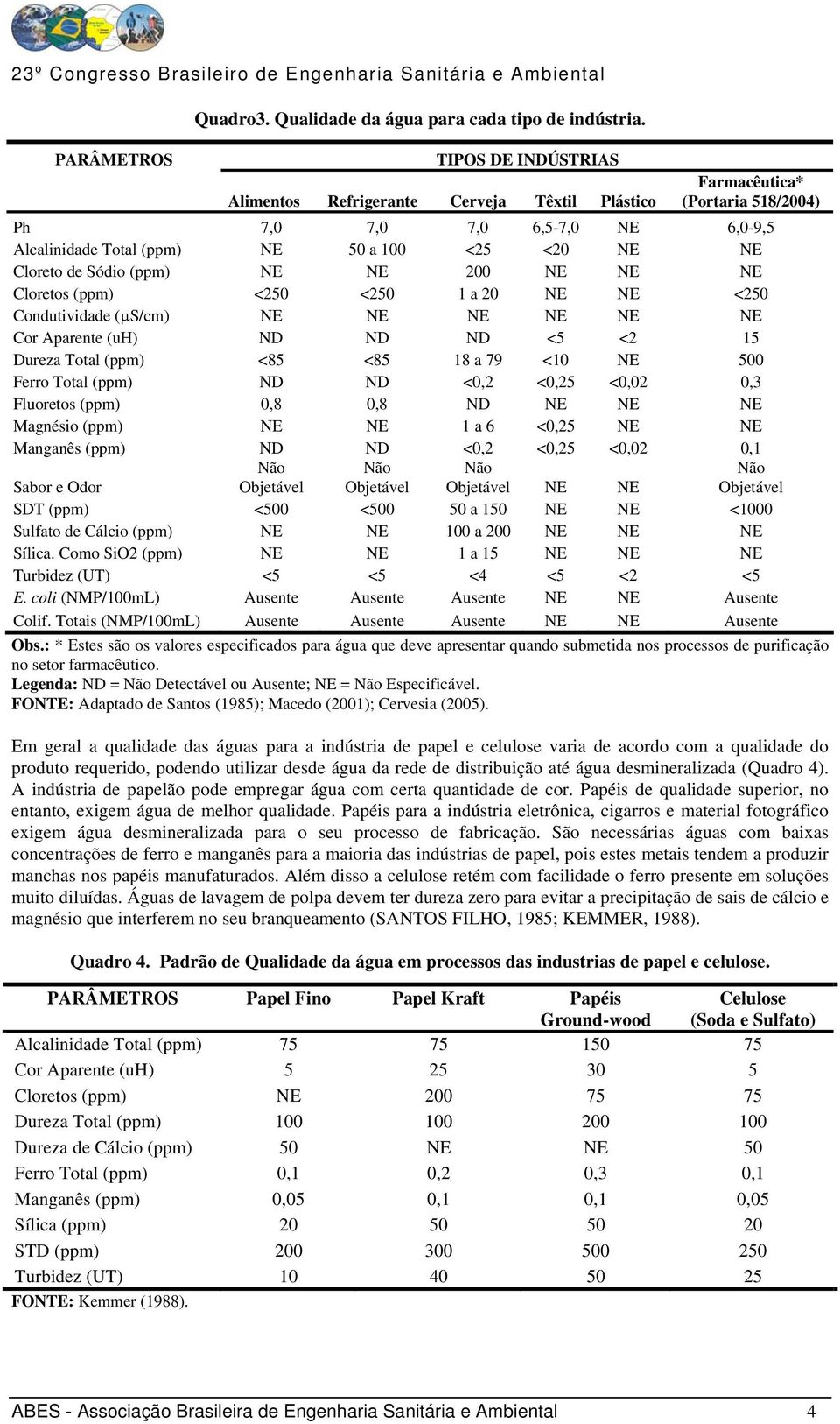 Cloreto de Sódio (ppm) NE NE 200 NE NE NE Cloretos (ppm) <250 <250 1 a 20 NE NE <250 Condutividade (μs/cm) NE NE NE NE NE NE Cor Aparente (uh) ND ND ND <5 <2 15 Dureza Total (ppm) <85 <85 18 a 79 <10