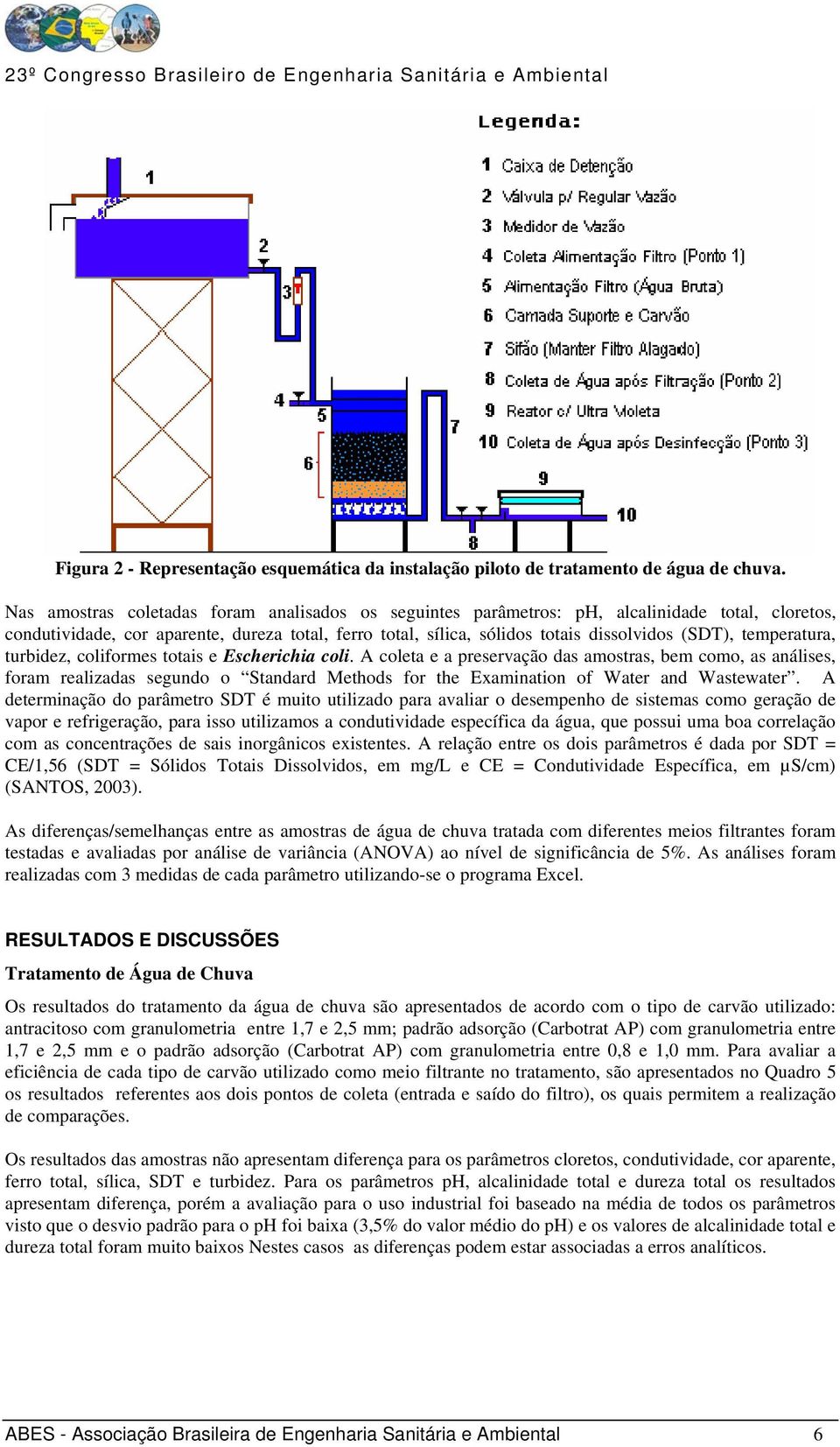 temperatura, turbidez, coliformes totais e Escherichia coli.