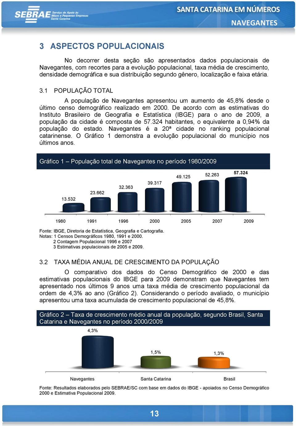 De acordo com as estimativas do Instituto Brasileiro de Geografia e Estatística (IBGE) para o ano de 2009, a população da cidade é composta de 57.