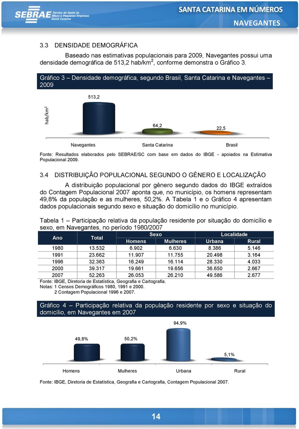 dados do IBGE - apoiados na Estimativa Populacional 2009. 3.