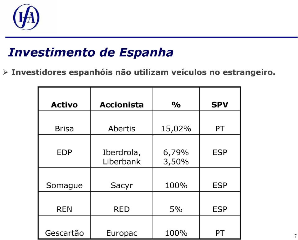 Activo Accionista % SPV Brisa Abertis 15,02% PT EDP