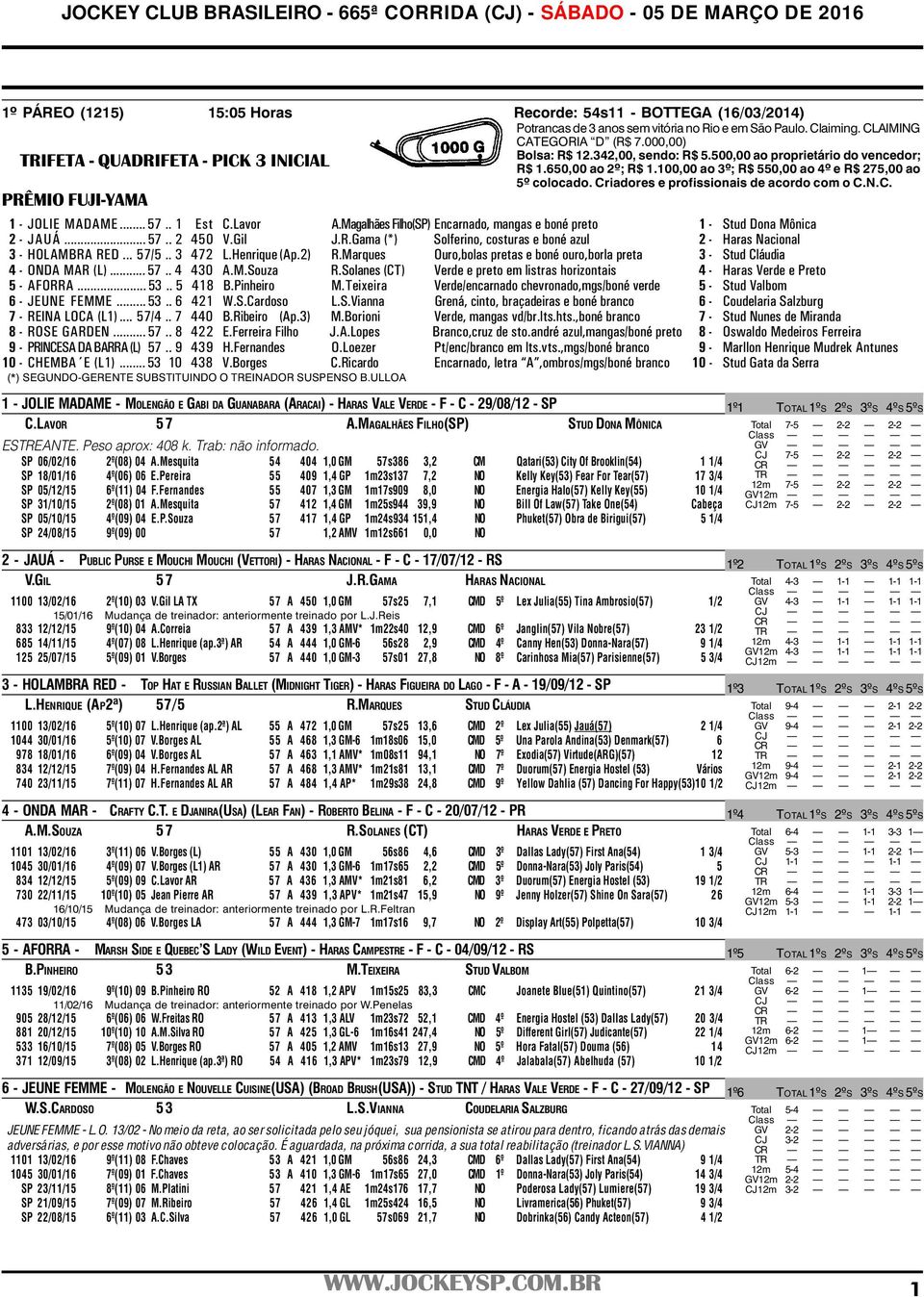 Lavor A.Magalhães Filho(SP) Encarnado, mangas e boné preto 1 - Stud Dona Mônica 2 - JAUÁ... 57.. 2 450 V.Gil J.R.Gama (*) Solferino, costuras e boné azul 2 - Haras Nacional 3 - HOLAMBRA RED... 57/5.