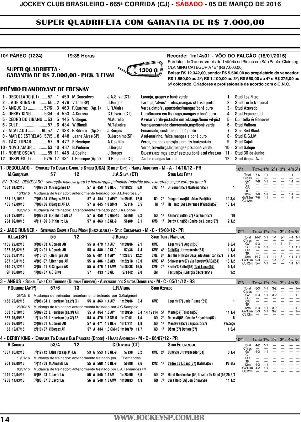 650,00 ao 2º; R$ 1.100,00 ao 3º; R$ 550,00 ao 4º e R$ 275,00 ao 1 - DEGOLLADO (L1)... 57.. 1 450 M.Gonçalves J.A.Silva (CT) Laranja, gregas e boné verde 1 - Stud Los Fitas 2 - JADE RUNNER... 55.. 2 479 V.