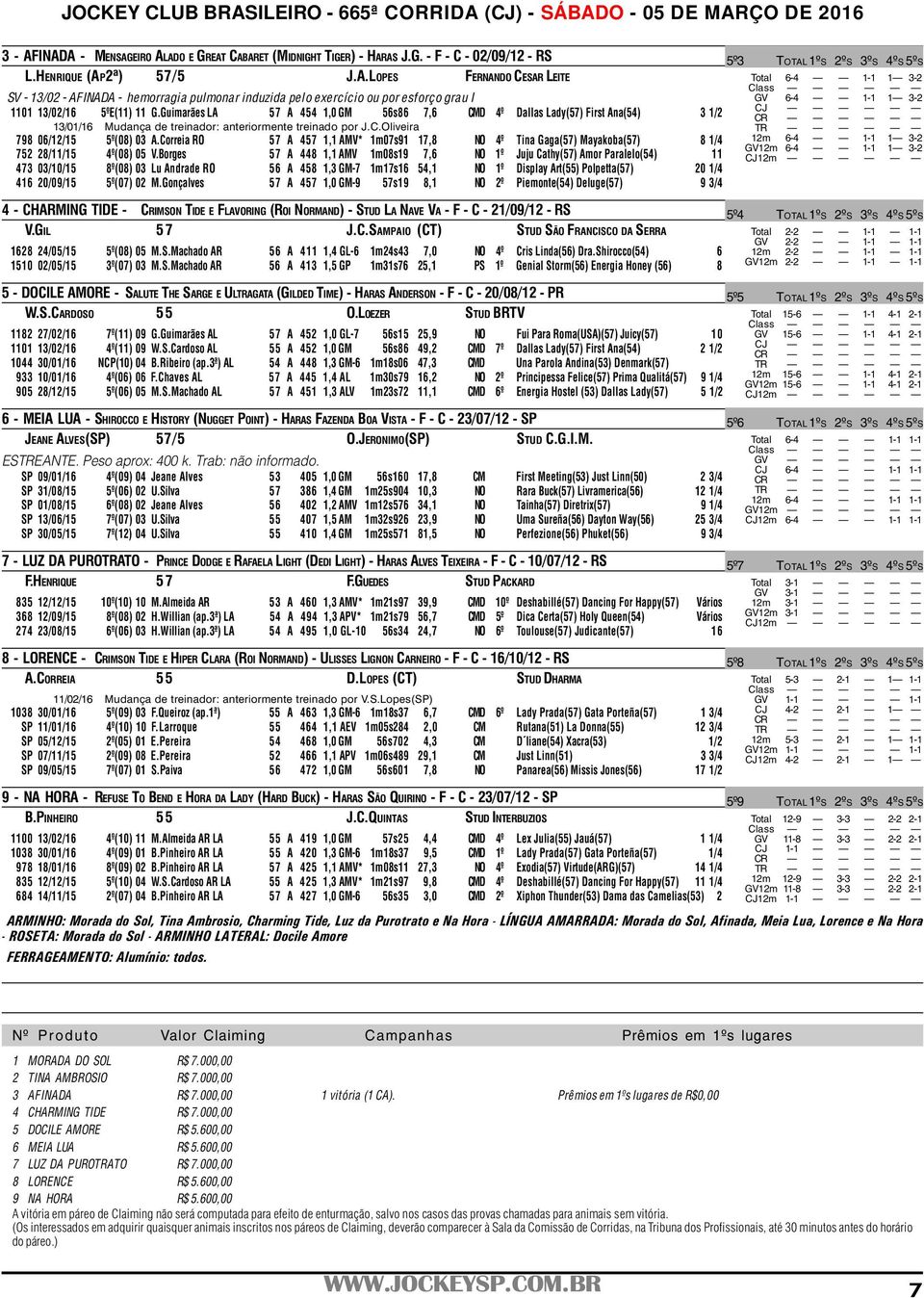 Correia RO 57 A 457 1,1 AMV* 1m07s91 17,8 NO 4º Tina Gaga(57) Mayakoba(57) 8 1/4 752 28/11/15 4º(08) 05 V.