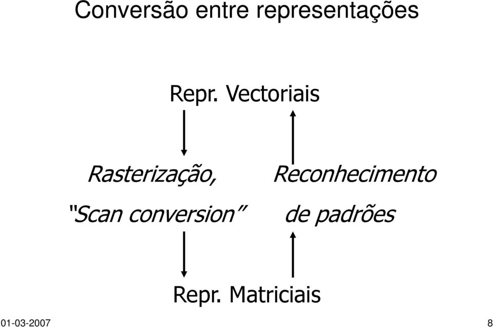Reconhecimento Scan conversion de
