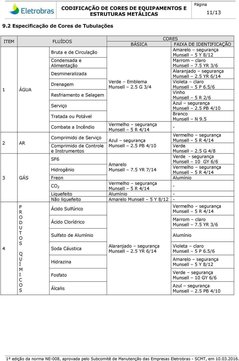 claro Alimentação Munsell 7.5 YR 3/6 Desmineralizada Alaranjado segurança Munsell 2.5 YR 6/14 Drenagem Verde Emblema Violeta claro Munsell 2.5 G 3/4 Munsell 5 P 6.