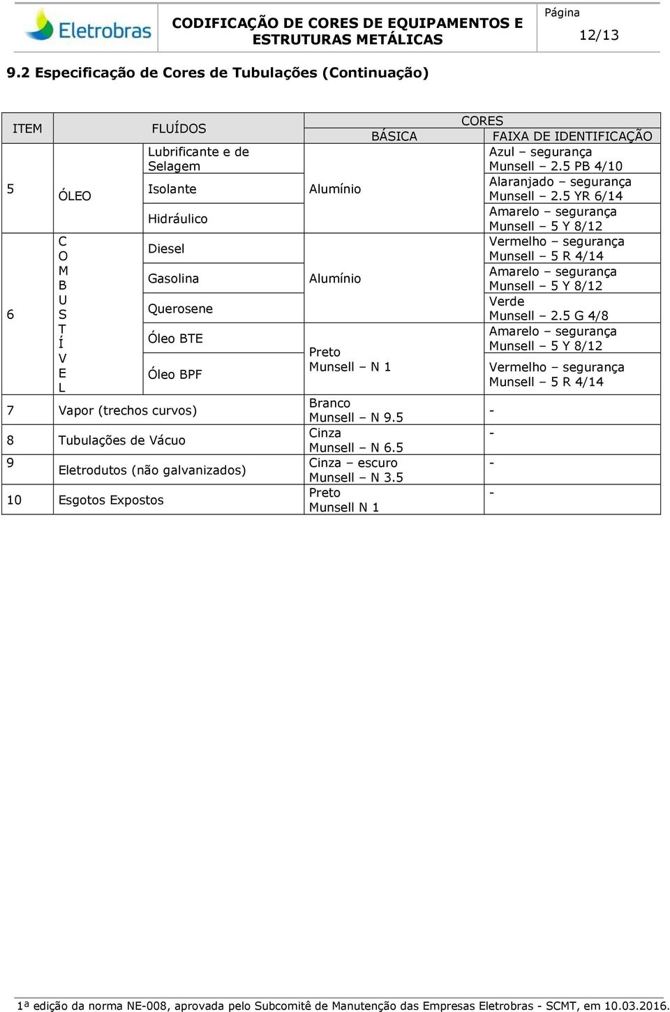 Hidráulico Diesel Gasolina Querosene Óleo BTE Óleo BPF 7 Vapor (trechos curvos) 8 Tubulações de Vácuo 9 Eletrodutos (não galvanizados) 10