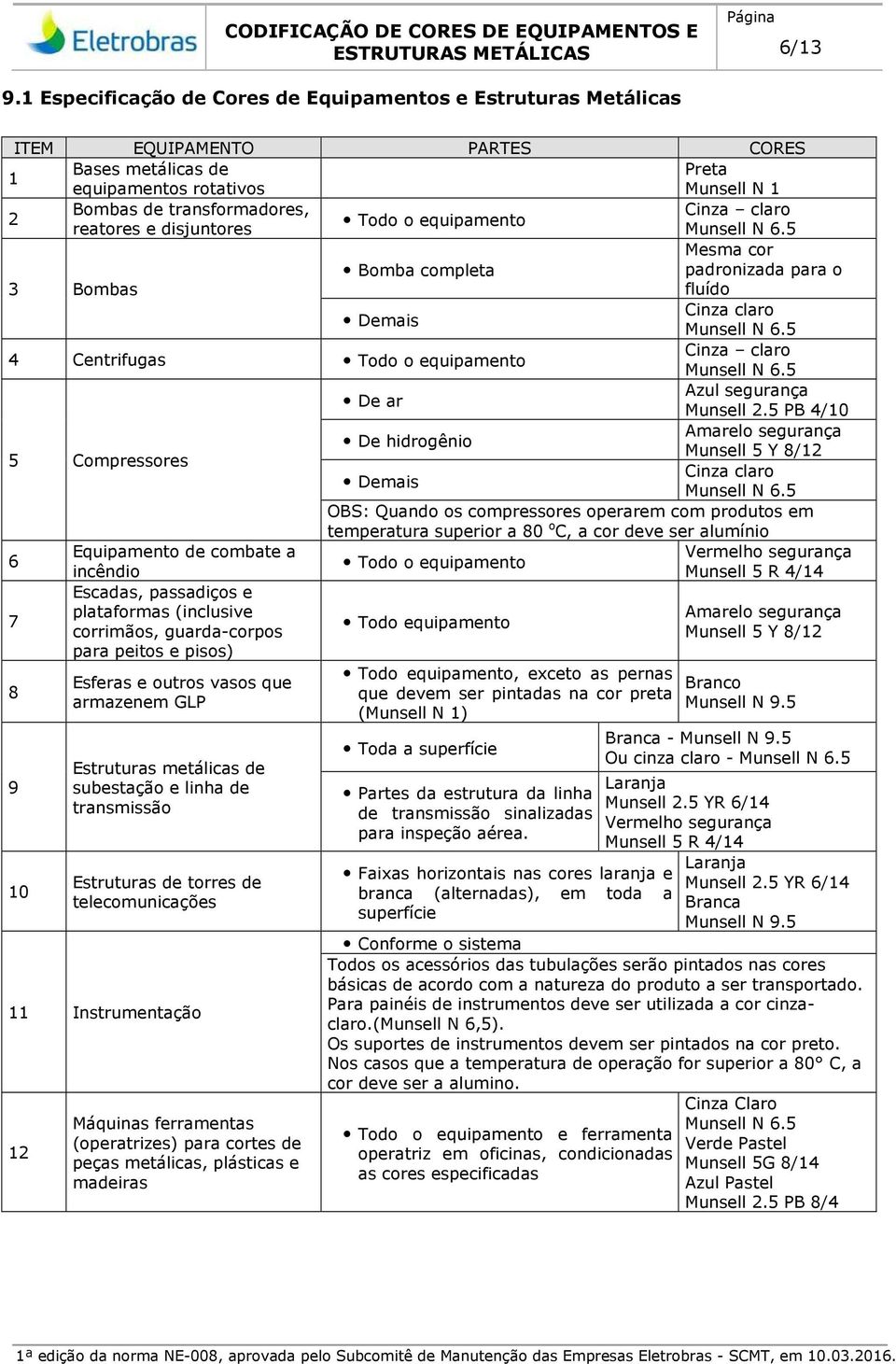 reatores e disjuntores Mesma cor Bomba completa padronizada para o 3 Bombas fluído Demais Cinza claro 4 Centrifugas Todo o equipamento De ar Azul segurança Munsell 2.