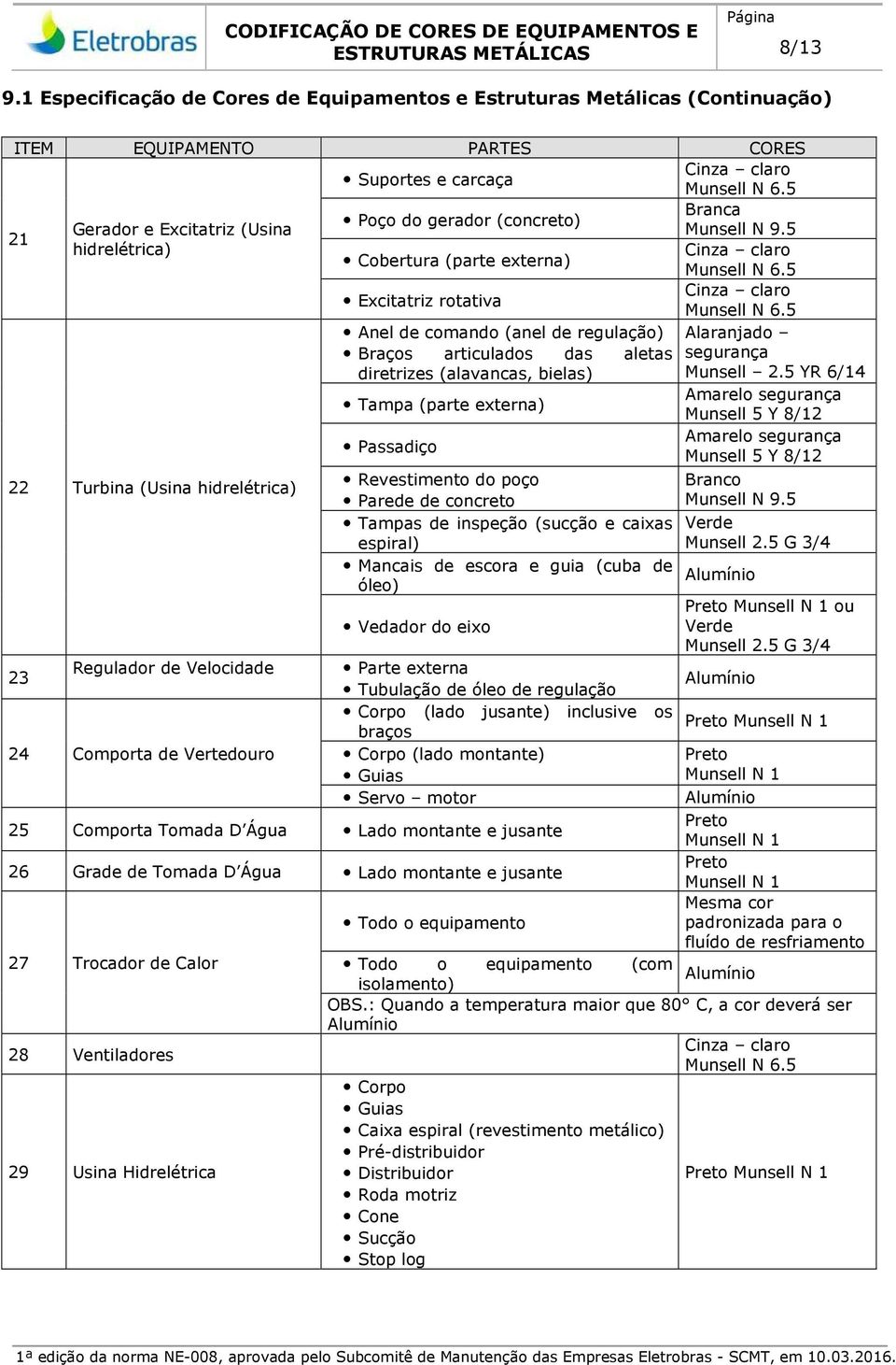 N 9.5 hidrelétrica) Cobertura (parte externa) Excitatriz rotativa Anel de comando (anel de regulação) Alaranjado Braços articulados das aletas segurança diretrizes (alavancas, bielas) Munsell 2.