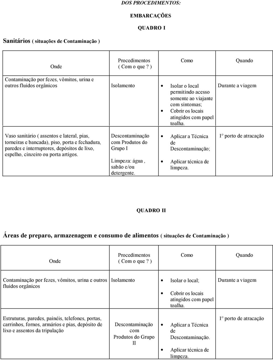 Durante a viagem Vaso sanitário ( assentos e lateral, pias, torneiras e bancada), piso, porta e fechadura, paredes e interruptores, depósitos de lixo, espelho, cinzeiro ou porta artigos.