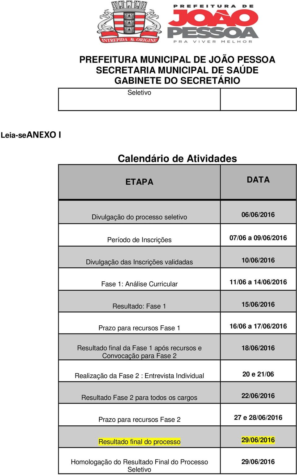 Resultado final da Fase 1 após recursos e Convocação para Fase 2 18062016 Realização da Fase 2 : Entrevista Individual 20 e 2106 Resultado Fase 2 para