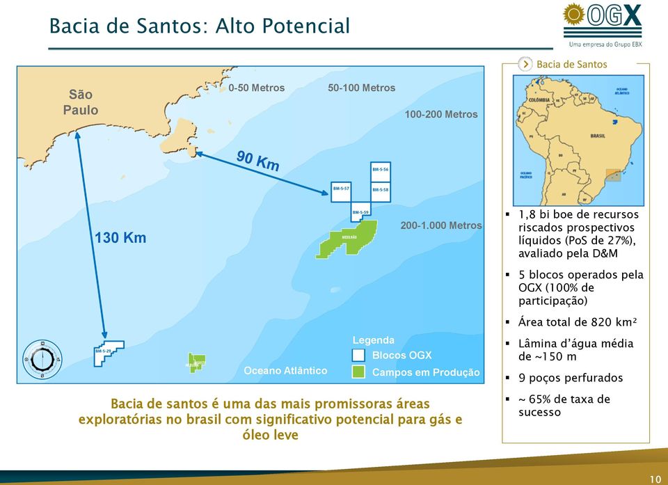 participação) Área total de 820 km² Oceano Atlântico Legenda Blocos OGX Campos em Produção Lâmina d água média de ~150 m 9 poços