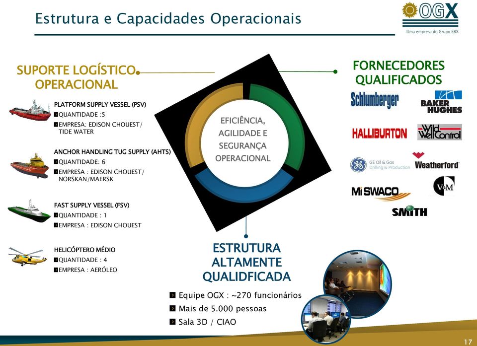 NORSKAN/MAERSK EFICIÊNCIA, AGILIDADE E SEGURANÇA OPERACIONAL FAST SUPPLY VESSEL (FSV) QUANTIDADE : 1 EMPRESA : EDISON CHOUEST