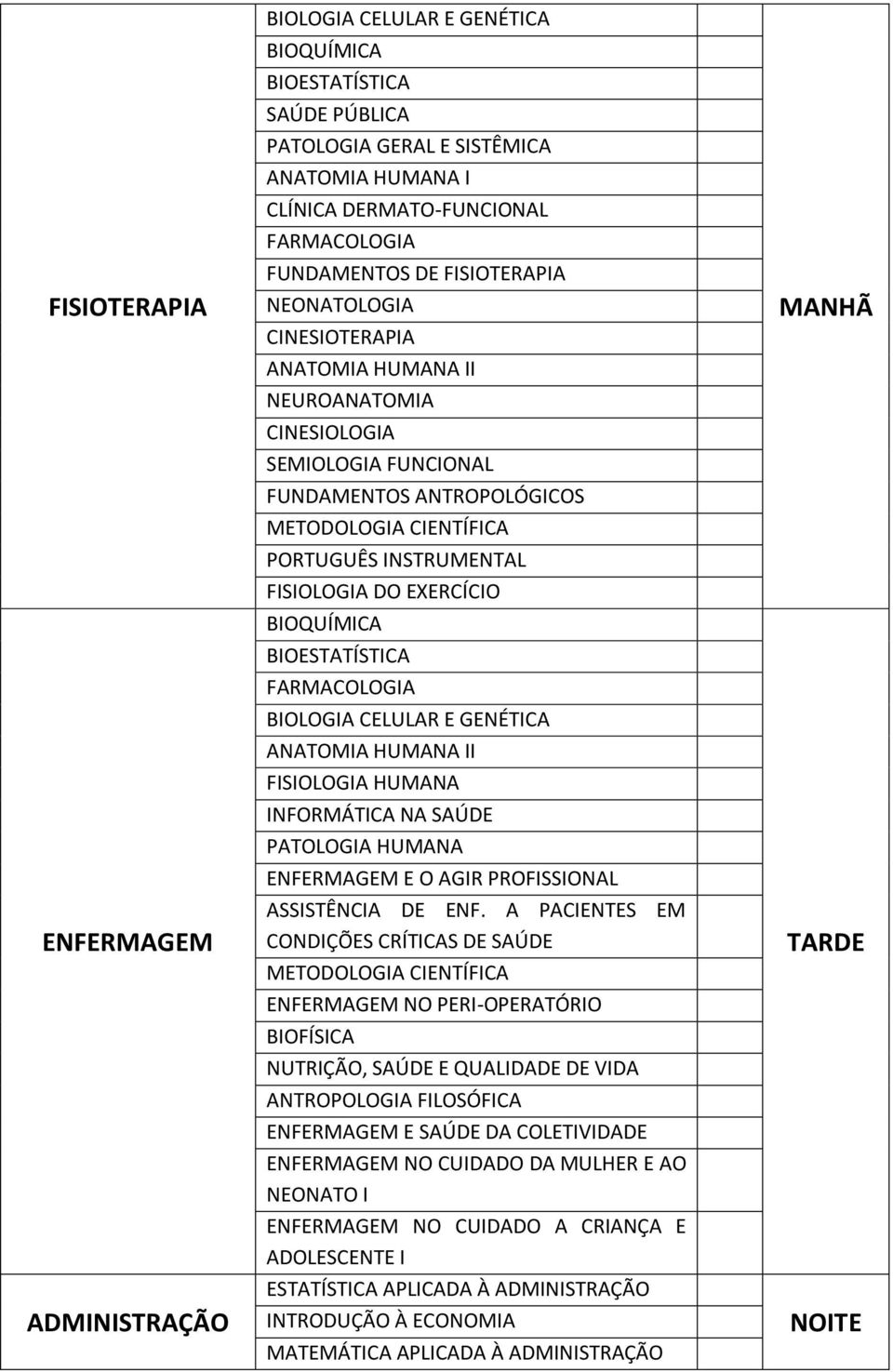 INFORMÁTICA NA SAÚDE PATOLOGIA HUMANA ENFERMAGEM E O AGIR PROFISSIONAL ASSISTÊNCIA DE ENF.