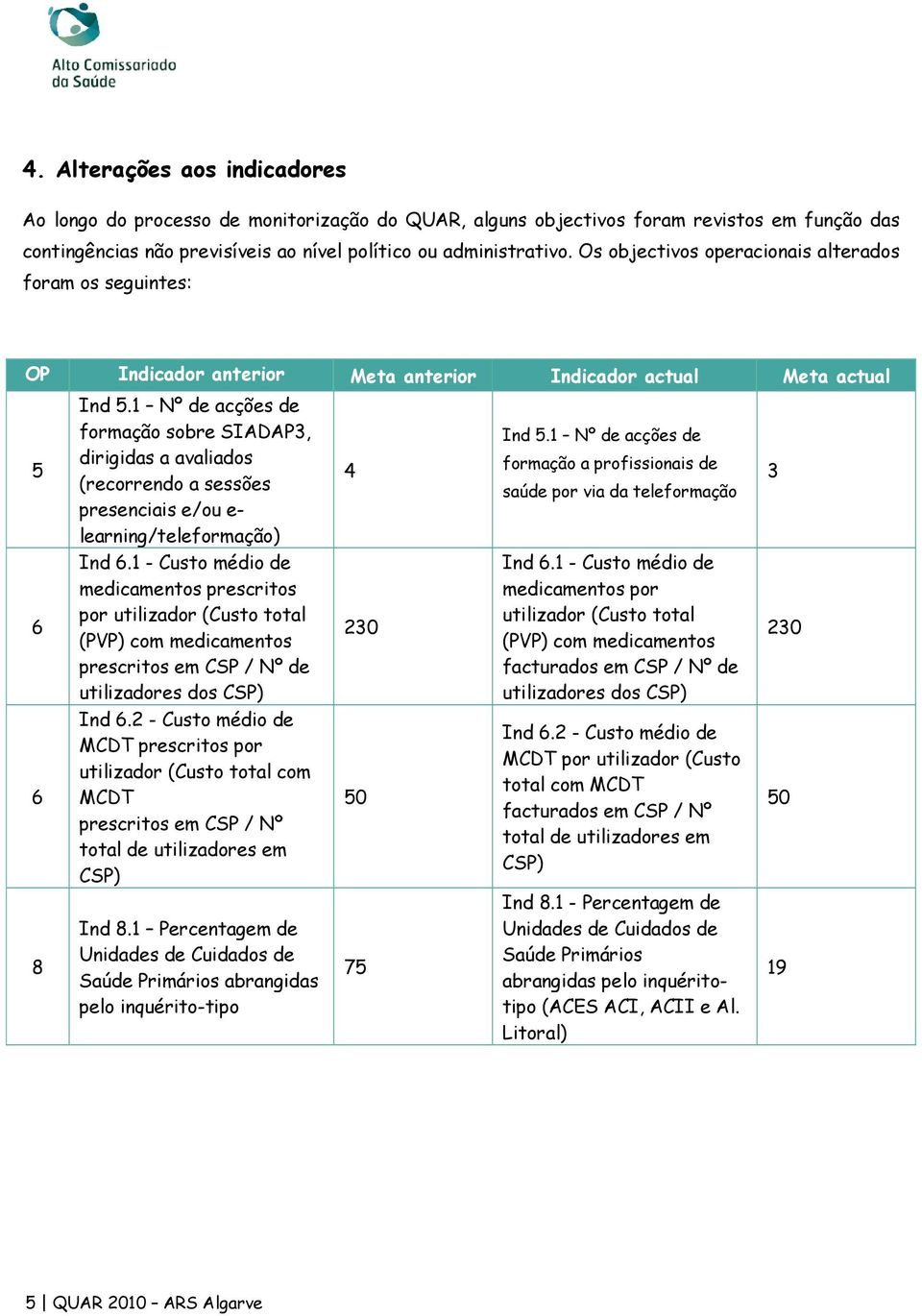 1 Nº de acções de formação sobre SIADAP3, dirigidas a avaliados (recorrendo a sessões presenciais e/ou e- learning/teleformação) 4 Ind 5.