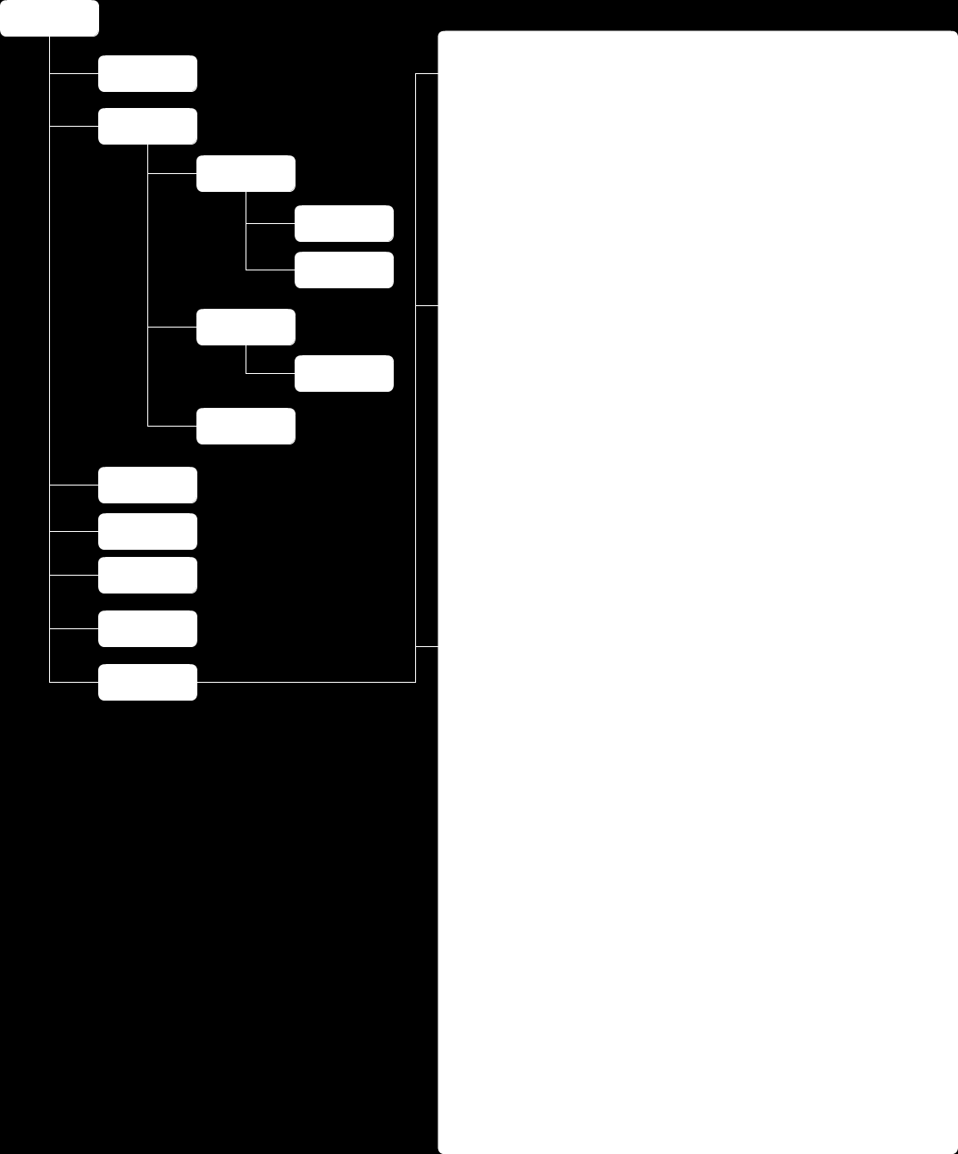 1.1.1. Mapa de