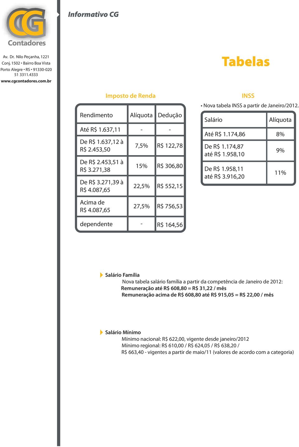 916,20 9% 11% Acima de R$ 4.