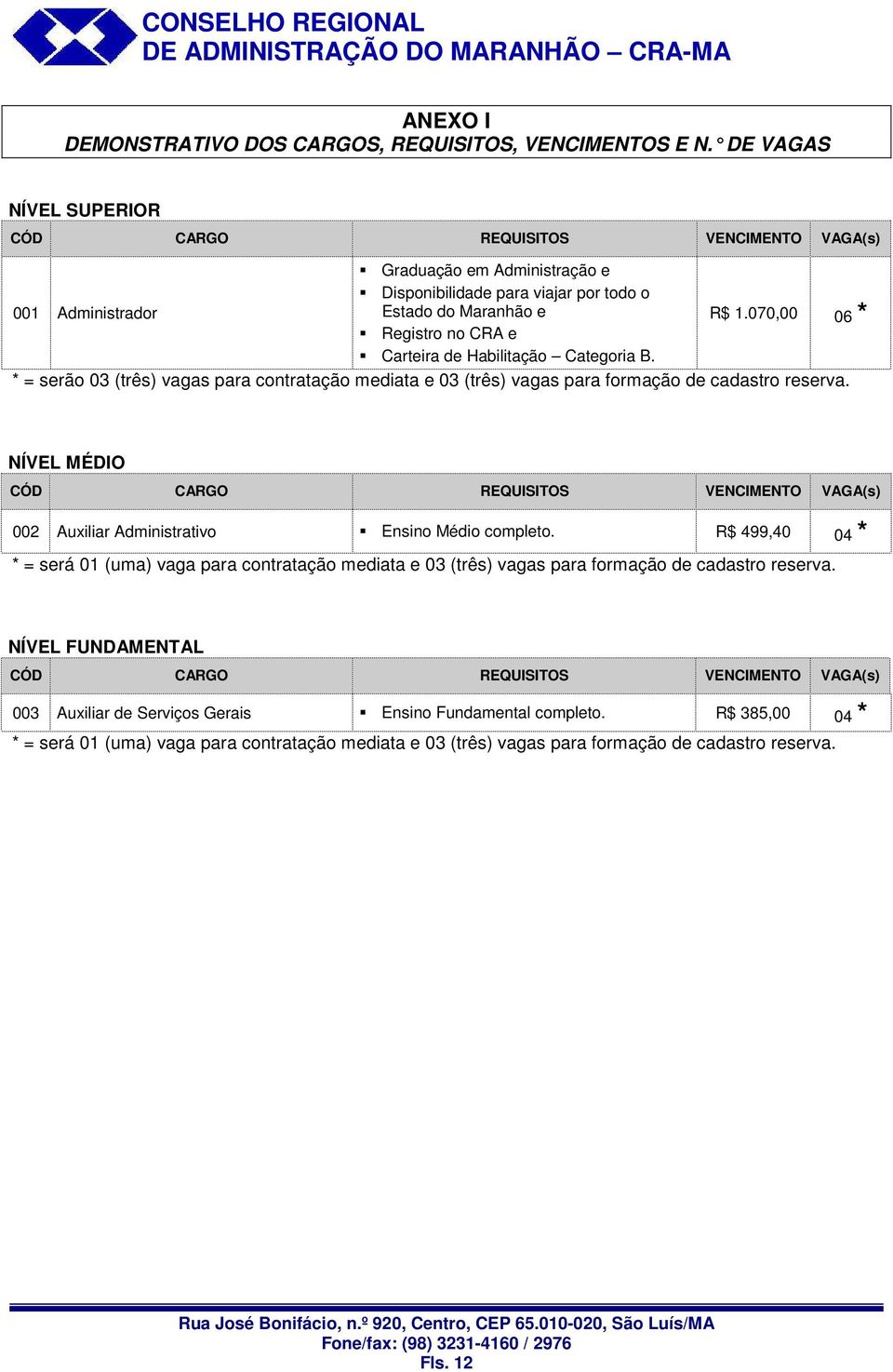 de Habilitação Categoria B. R$ 1.070,00 06 * * = serão 03 (três) vagas para contratação mediata e 03 (três) vagas para formação de cadastro reserva.