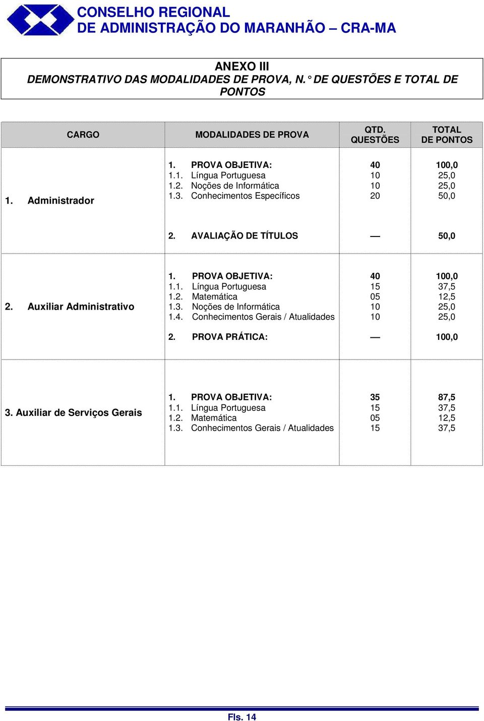 Auxiliar Administrativo 1. PROVA OBJETIVA: 1.1. Língua Portuguesa 1.2. Matemática 1.3. Noções de Informática 1.4.