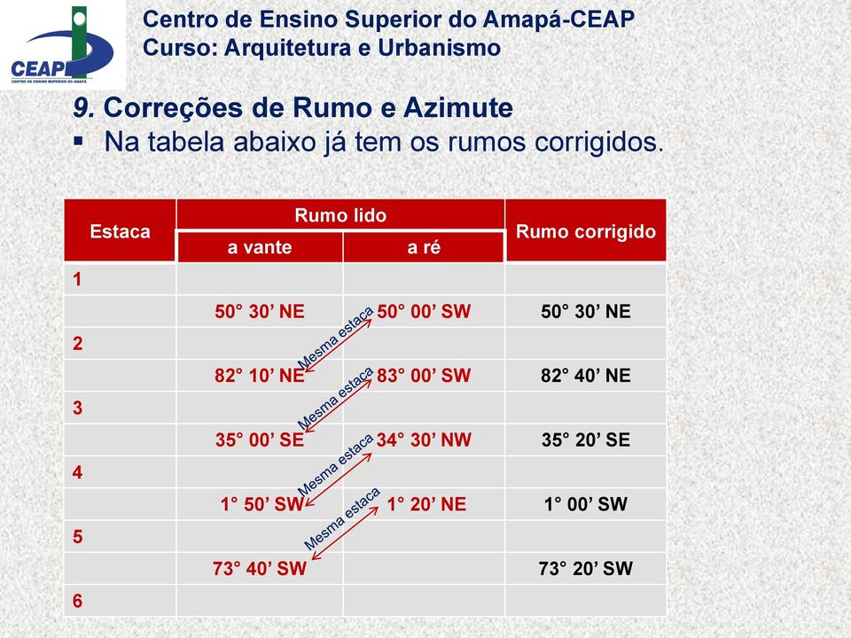 corrigido 50 30 NE 50 00 SW 50 30 NE 82 10 NE 83 00 SW