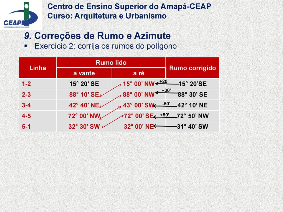 2-3 88 10 SE 88 00 NW 88 30 SE 3-4 42 40 NE 43 00 SW 42 10 NE