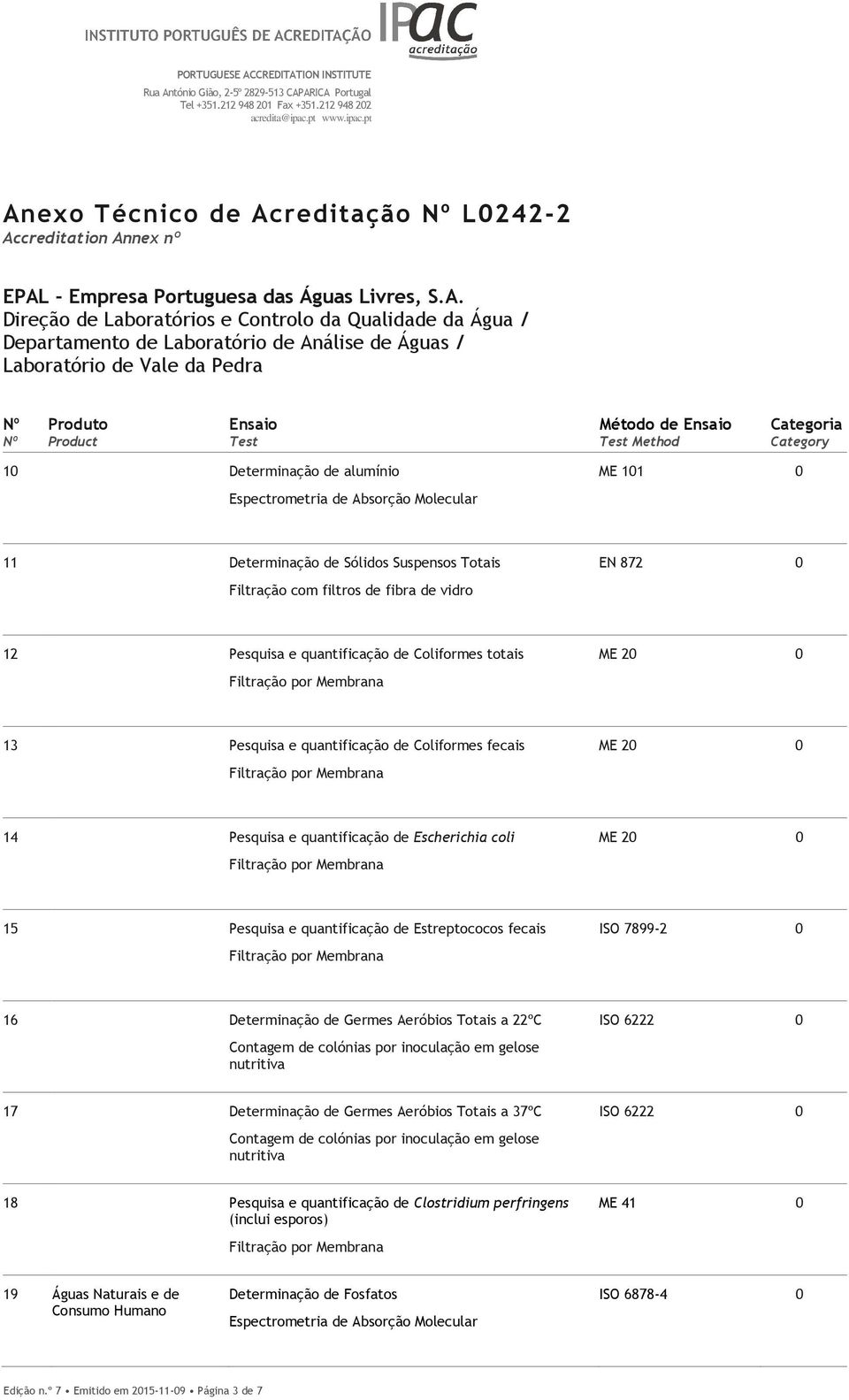 Germes Aeróbios Totais a 22ºC Contagem de colónias por inoculação em gelose nutritiva ISO 6222 0 17 Determinação de Germes Aeróbios Totais a 37ºC Contagem de colónias por inoculação em gelose